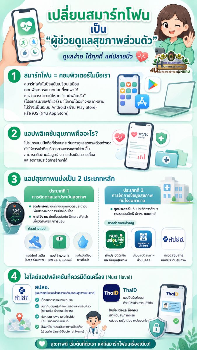 เปลี่ยนสมาร์ทโฟน เป็น "ผู้ช่วยดูแลสุขภาพส่วนตัว"