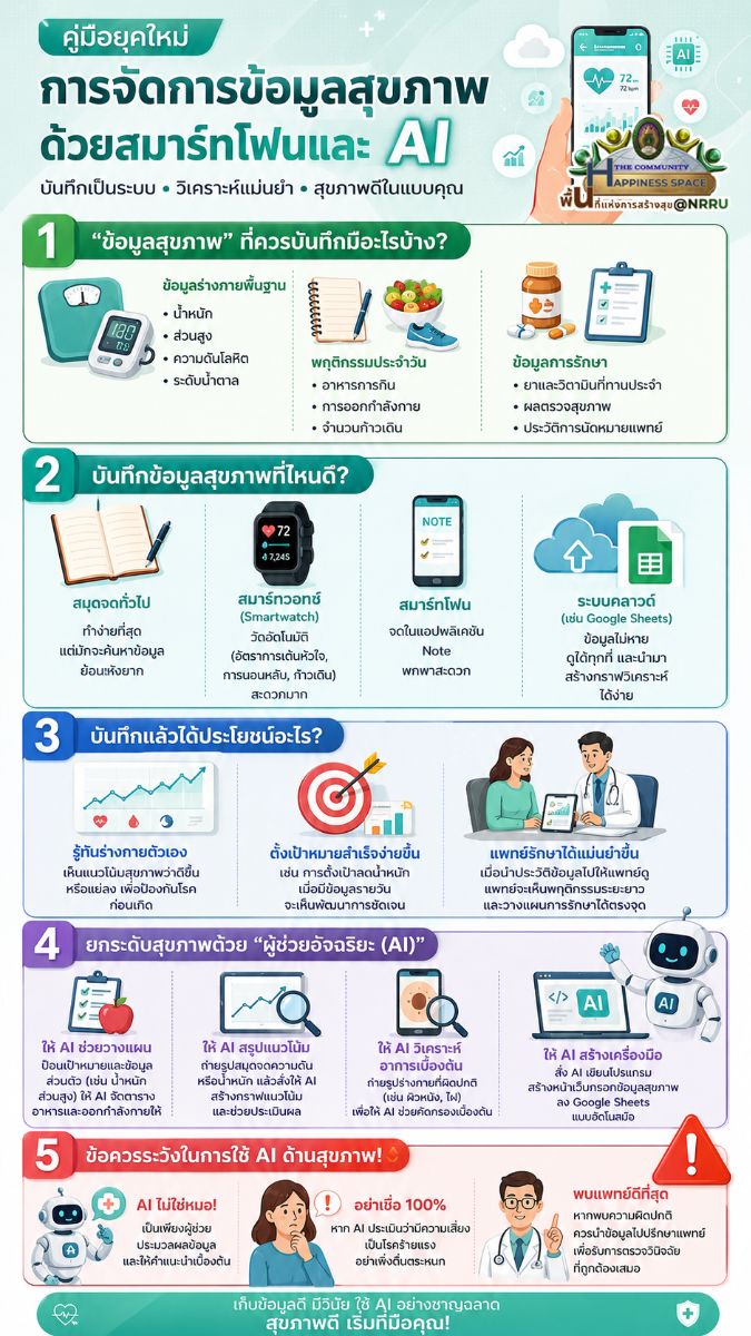 คู่มือยุคใหม่ การจัดการข้อมูลสุขภาพด้วย AI