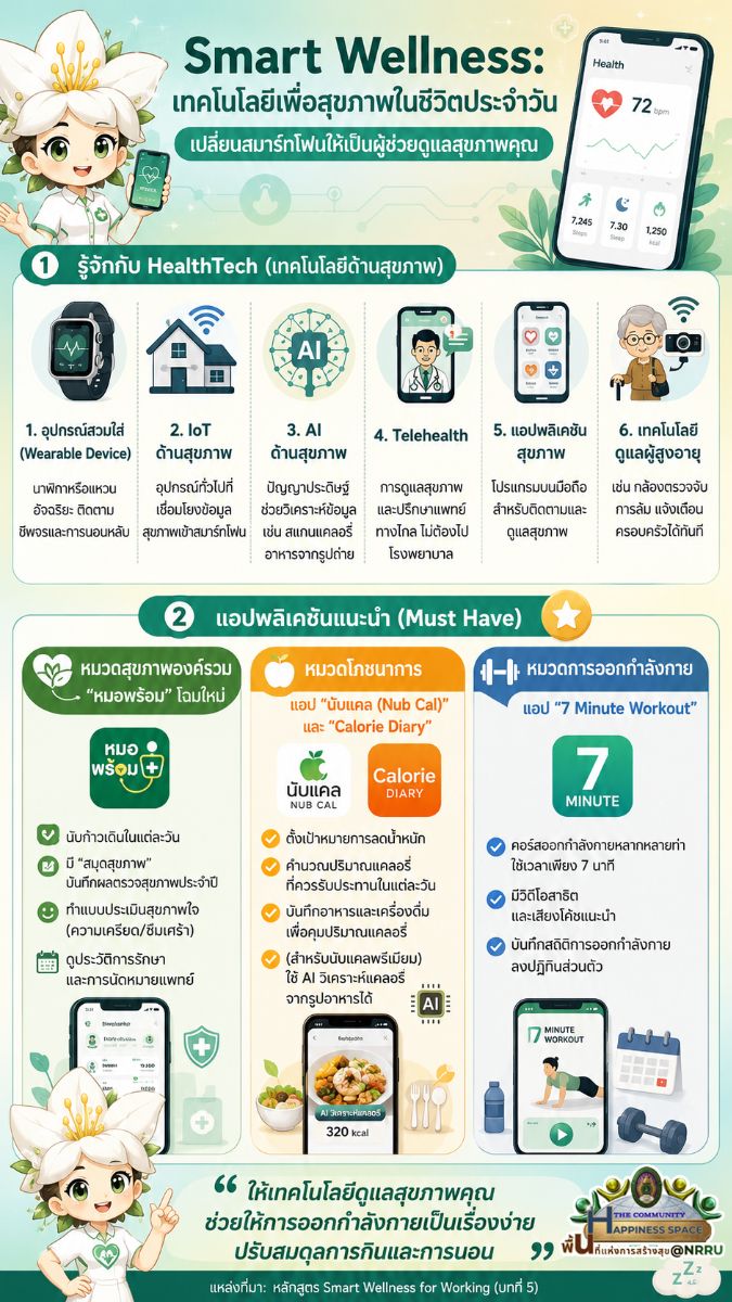 การประยุกต์ใช้เทคโนโลยีในชีวิตประจำวันเพื่อส่งเสริมสุขภาพ